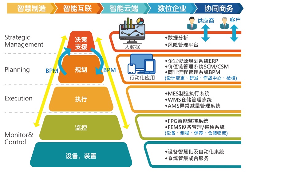 异常减量管理系统 示意圖